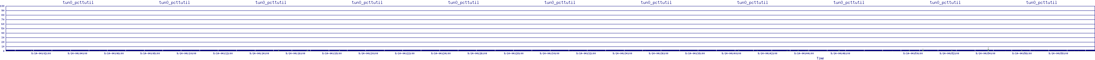 /2025/09/14/04/tun0_pcttutil.png