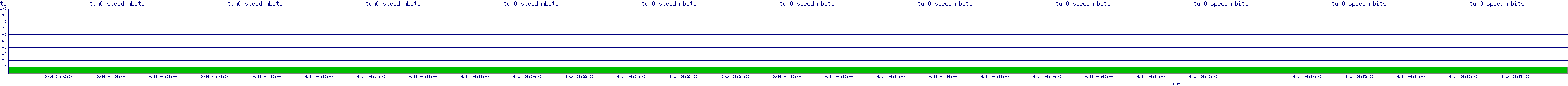 /2025/09/14/04/tun0_speed_mbits.png