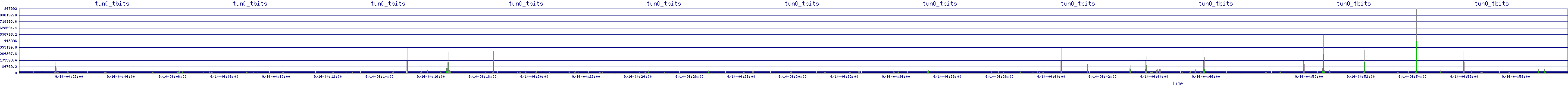 /2025/09/14/04/tun0_tbits.png