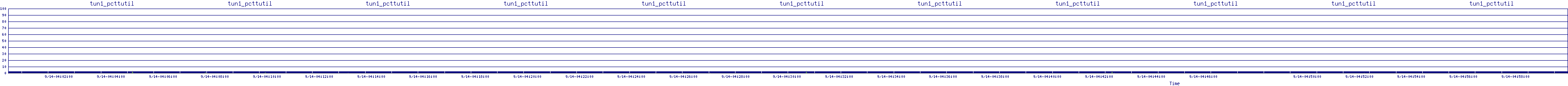 /2025/09/14/04/tun1_pcttutil.png