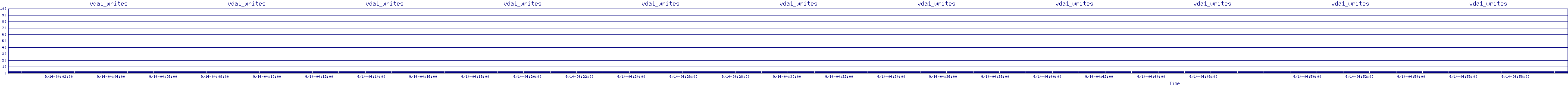 /2025/09/14/04/vda1_writes.png