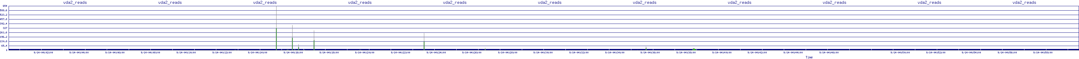 /2025/09/14/04/vda2_reads.png