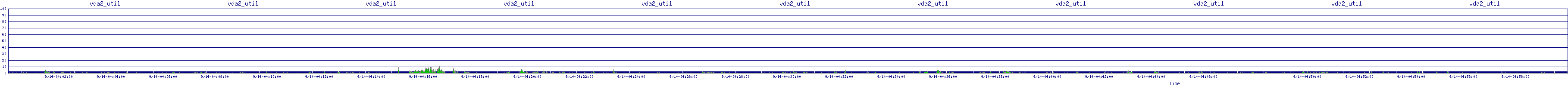 /2025/09/14/04/vda2_util.png
