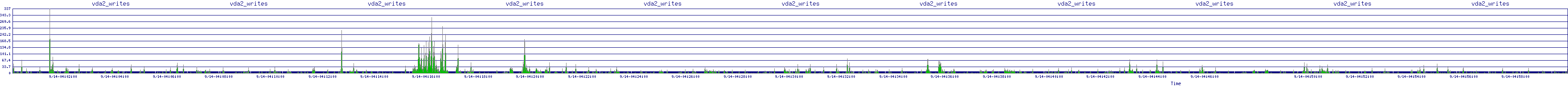/2025/09/14/04/vda2_writes.png