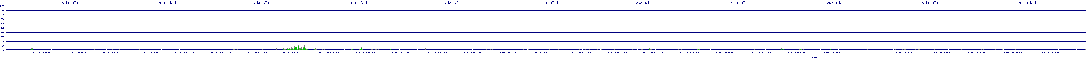 /2025/09/14/04/vda_util.png