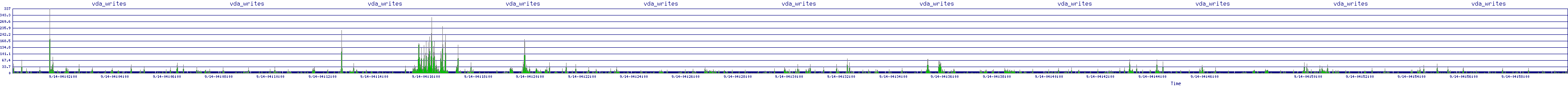 /2025/09/14/04/vda_writes.png