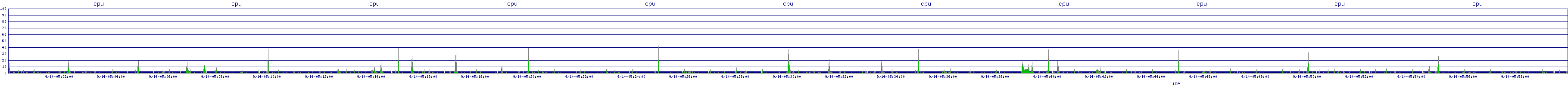 /2025/09/14/05/cpu.png