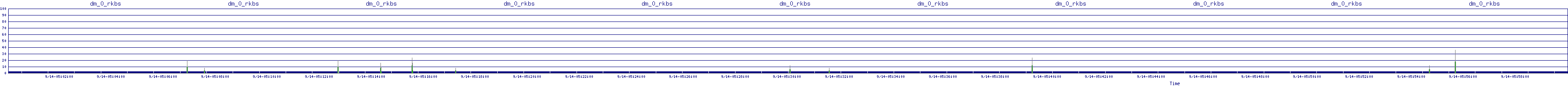 /2025/09/14/05/dm_0_rkbs.png
