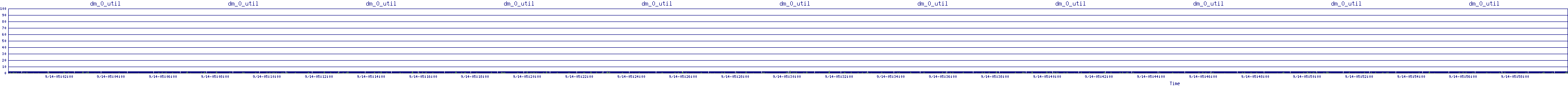 /2025/09/14/05/dm_0_util.png