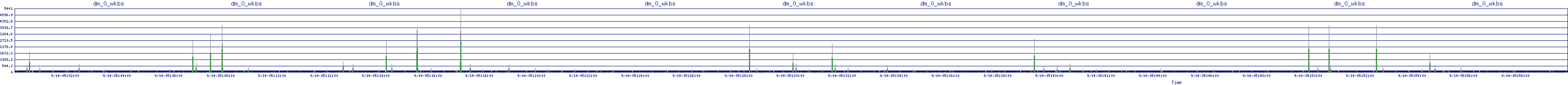 /2025/09/14/05/dm_0_wkbs.png