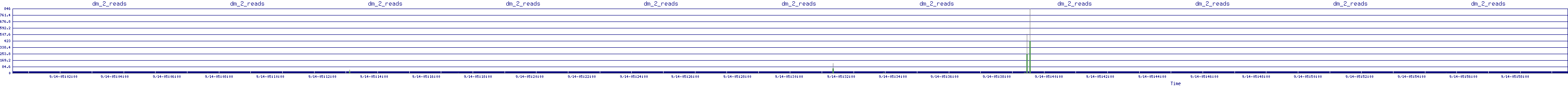 /2025/09/14/05/dm_2_reads.png