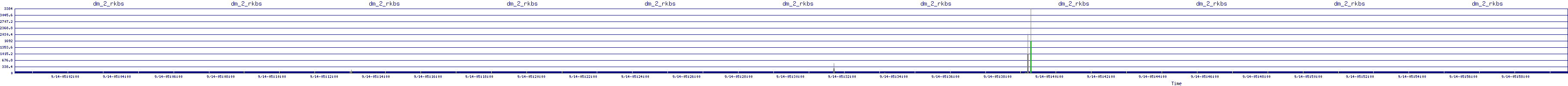 /2025/09/14/05/dm_2_rkbs.png