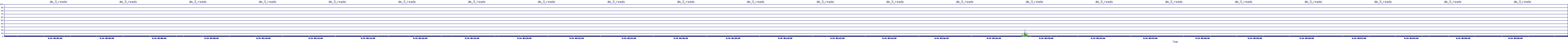 /2025/09/14/05/dm_3_reads.png