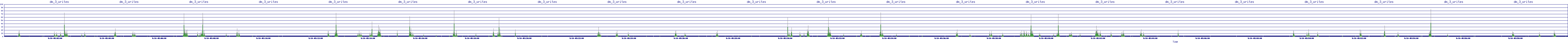 /2025/09/14/05/dm_3_writes.png