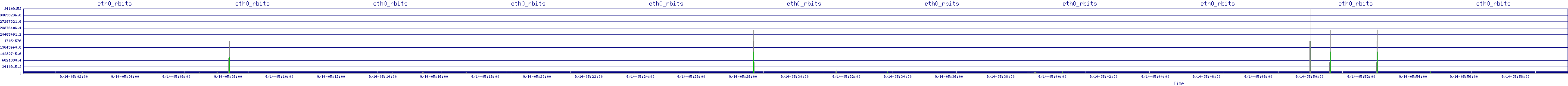/2025/09/14/05/eth0_rbits.png