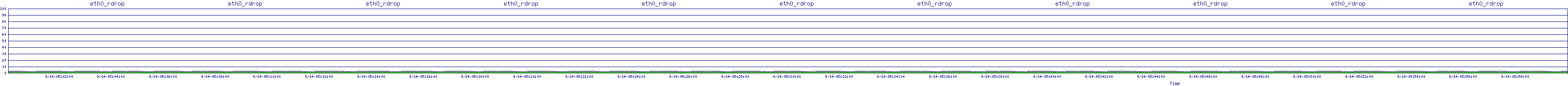 /2025/09/14/05/eth0_rdrop.png