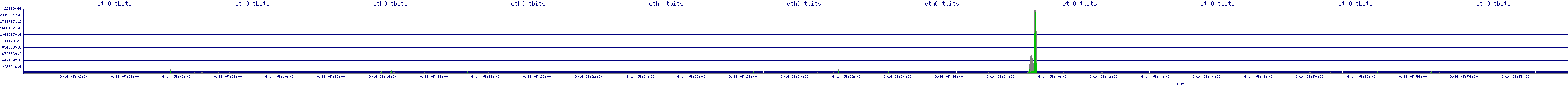 /2025/09/14/05/eth0_tbits.png