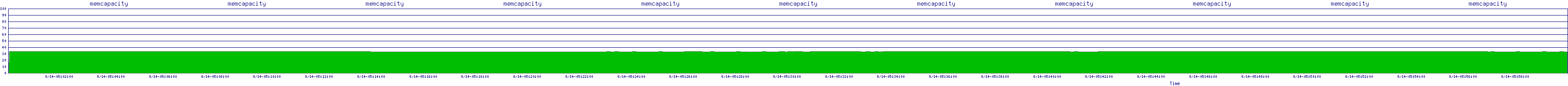 /2025/09/14/05/memcapacity.png