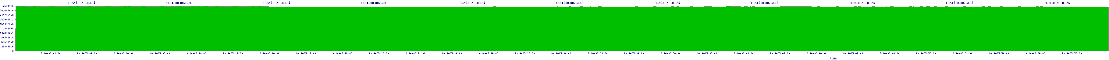 /2025/09/14/05/realmemused.png