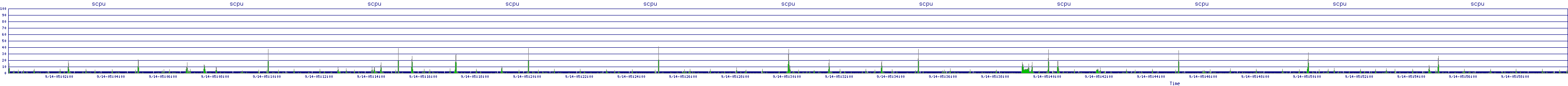 /2025/09/14/05/scpu.png