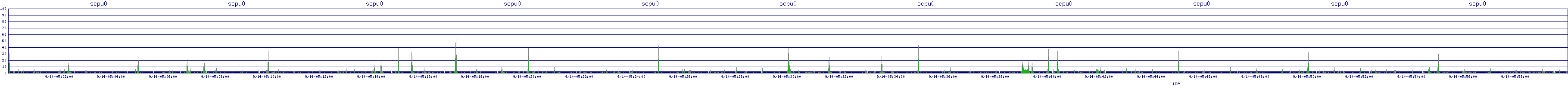 /2025/09/14/05/scpu0.png