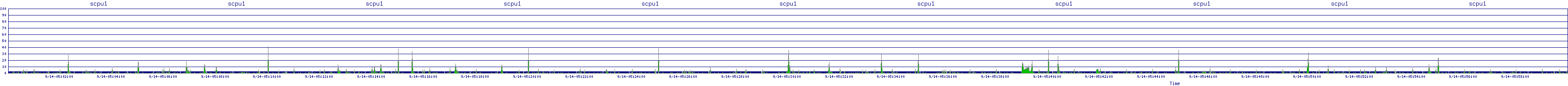 /2025/09/14/05/scpu1.png