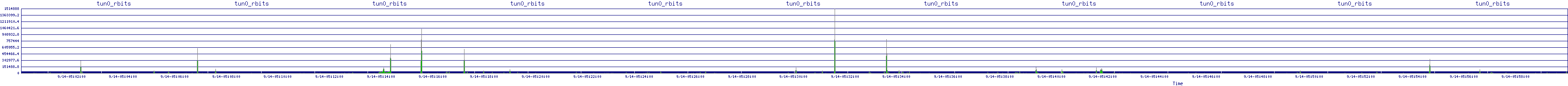 /2025/09/14/05/tun0_rbits.png