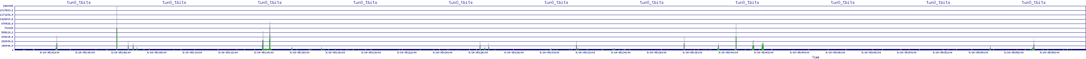 /2025/09/14/05/tun0_tbits.png