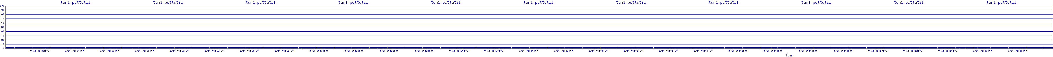 /2025/09/14/05/tun1_pcttutil.png