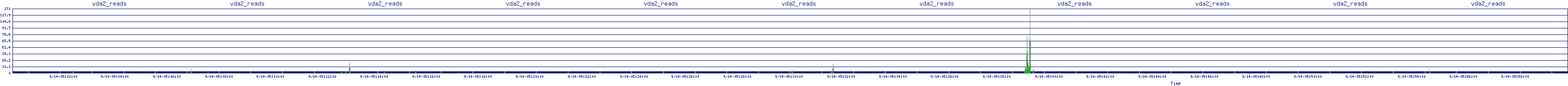 /2025/09/14/05/vda2_reads.png