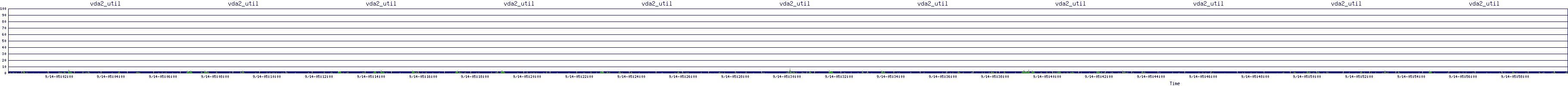/2025/09/14/05/vda2_util.png