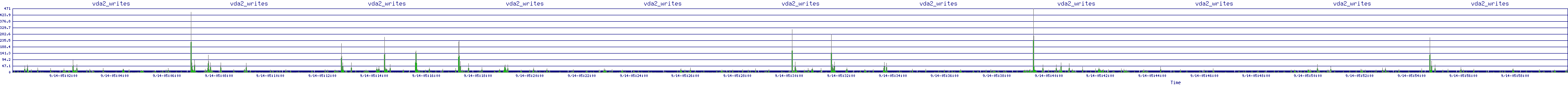 /2025/09/14/05/vda2_writes.png