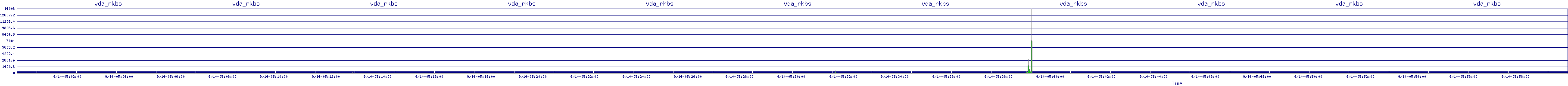 /2025/09/14/05/vda_rkbs.png