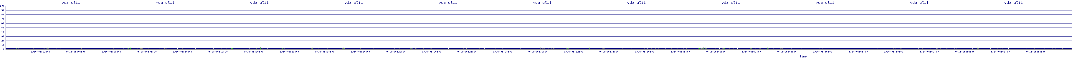 /2025/09/14/05/vda_util.png