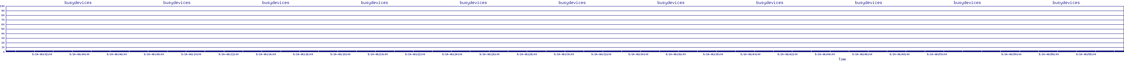 /2025/09/14/06/busydevices.png