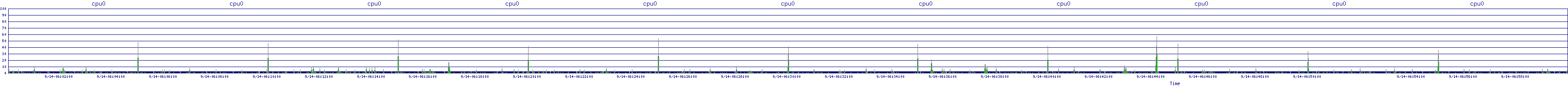 /2025/09/14/06/cpu0.png