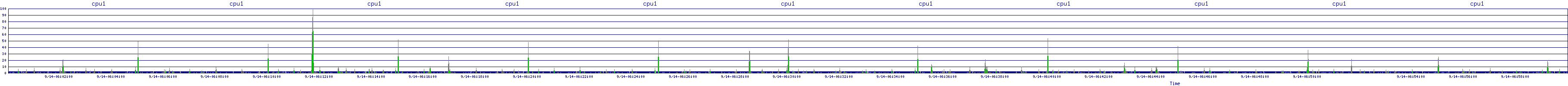 /2025/09/14/06/cpu1.png