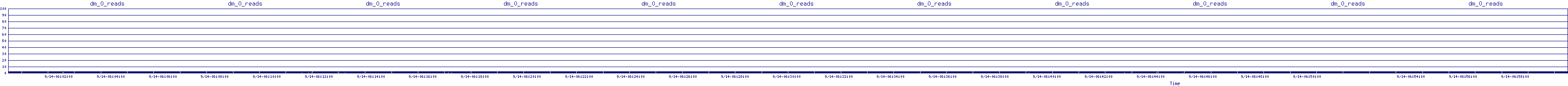 /2025/09/14/06/dm_0_reads.png