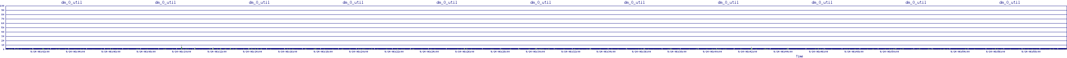/2025/09/14/06/dm_0_util.png