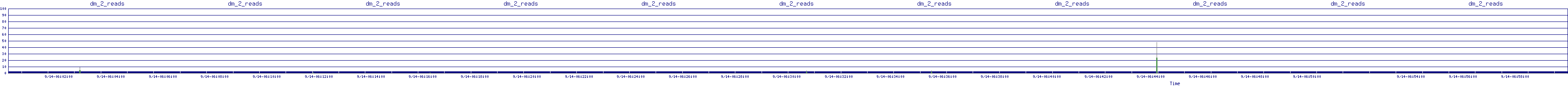 /2025/09/14/06/dm_2_reads.png