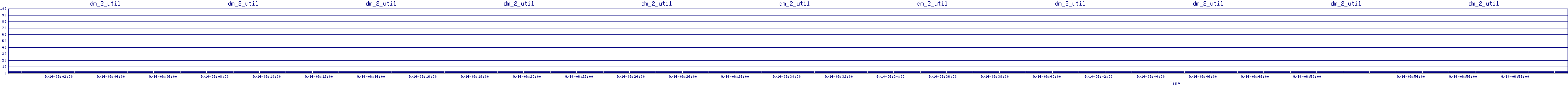 /2025/09/14/06/dm_2_util.png