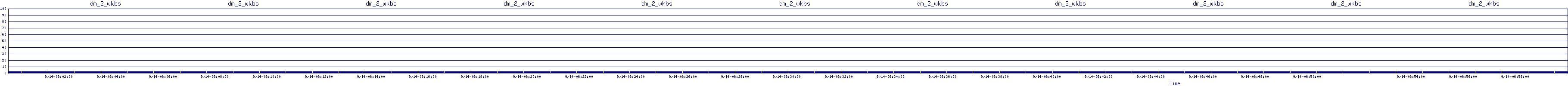 /2025/09/14/06/dm_2_wkbs.png