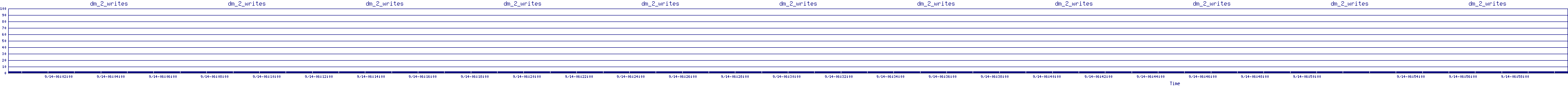 /2025/09/14/06/dm_2_writes.png
