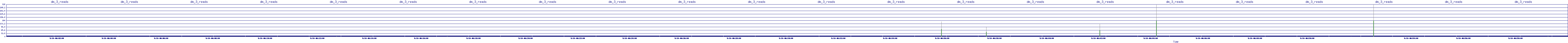 /2025/09/14/06/dm_3_reads.png