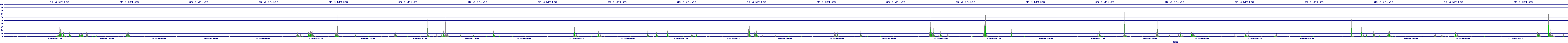 /2025/09/14/06/dm_3_writes.png
