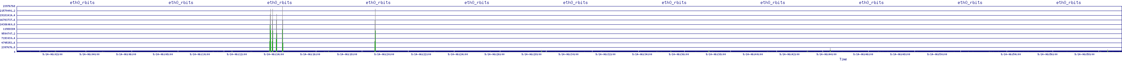 /2025/09/14/06/eth0_rbits.png