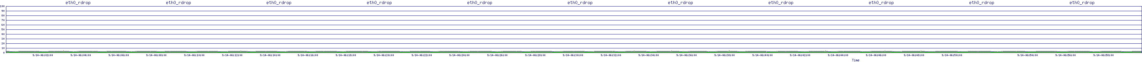 /2025/09/14/06/eth0_rdrop.png