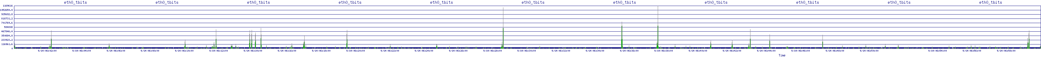 /2025/09/14/06/eth0_tbits.png