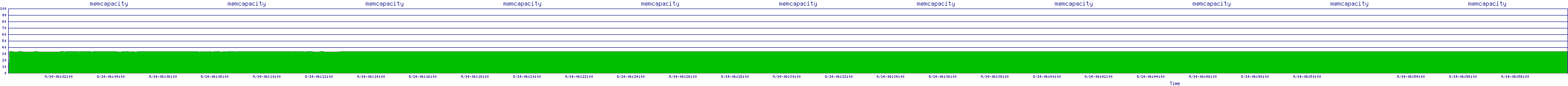 /2025/09/14/06/memcapacity.png