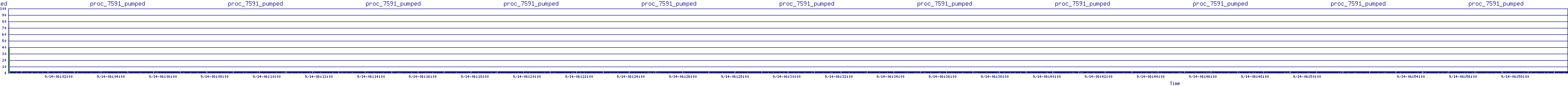 /2025/09/14/06/proc_7591_pumped.png